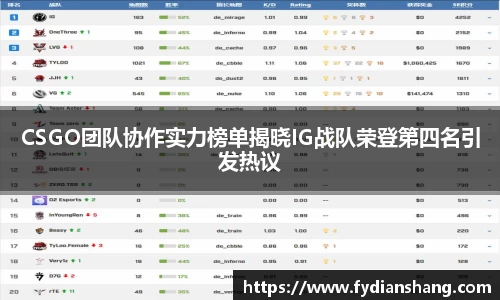 CSGO团队协作实力榜单揭晓IG战队荣登第四名引发热议